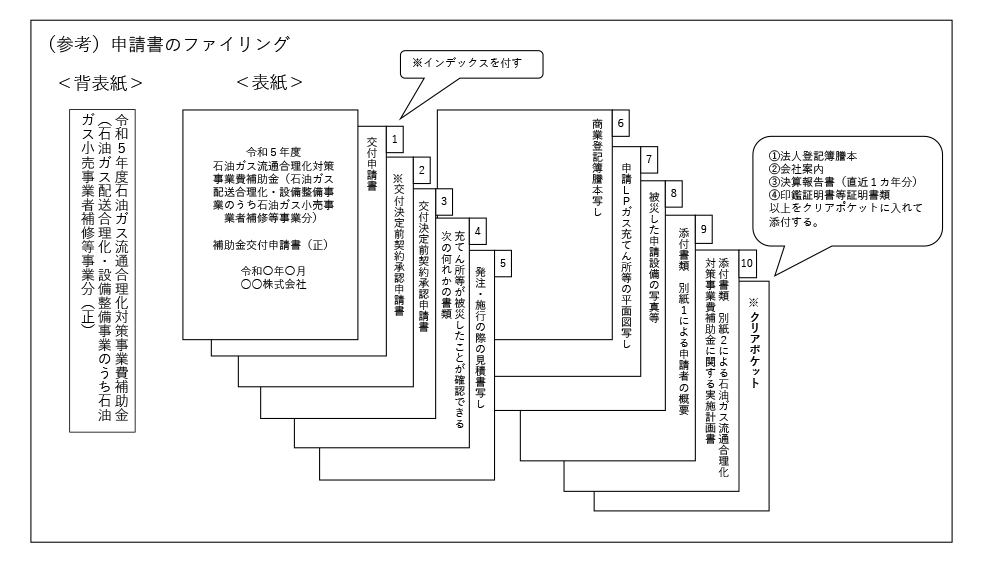 申請書のファイリング