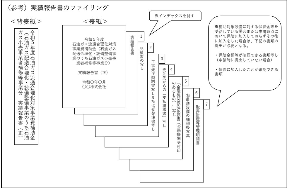 実績報告書のファイリング